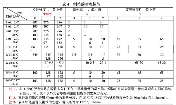 电解铜箔